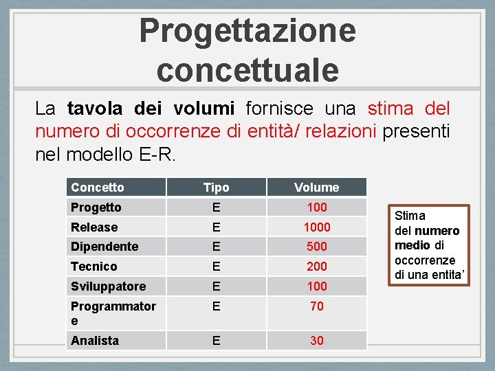 Progettazione concettuale La tavola dei volumi fornisce una stima del numero di occorrenze di