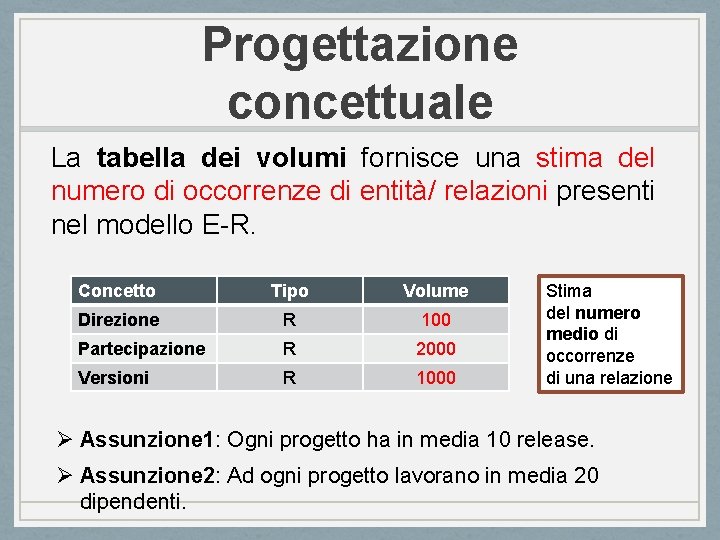 Progettazione concettuale La tabella dei volumi fornisce una stima del numero di occorrenze di