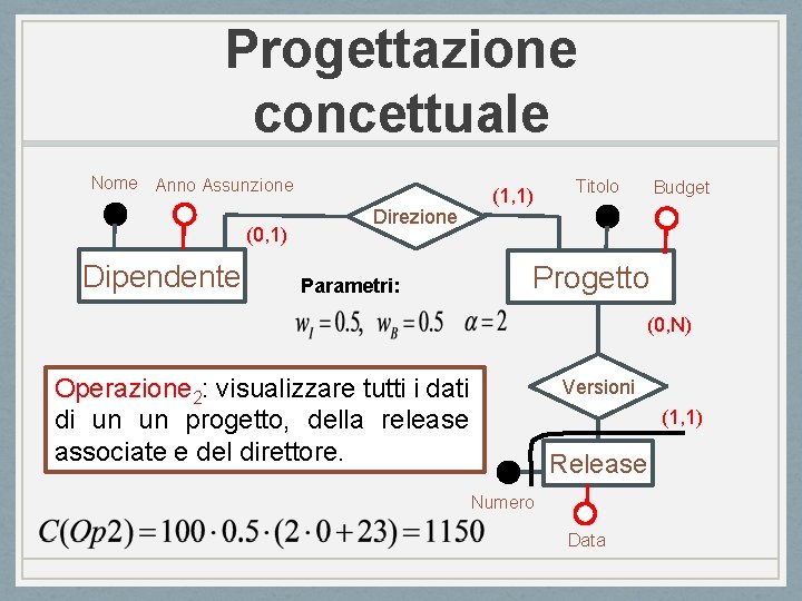 Progettazione concettuale Nome Anno Assunzione (0, 1) Dipendente Direzione Parametri: (1, 1) Titolo Budget