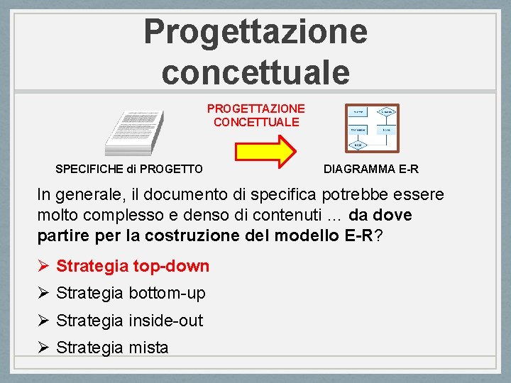 Progettazione concettuale PROGETTAZIONE CONCETTUALE SPECIFICHE di PROGETTO DIAGRAMMA E-R In generale, il documento di