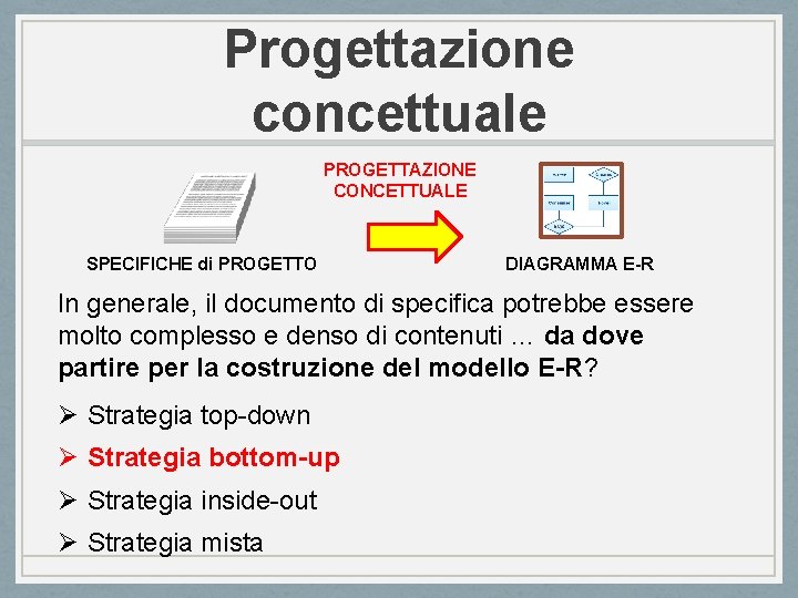 Progettazione concettuale PROGETTAZIONE CONCETTUALE SPECIFICHE di PROGETTO DIAGRAMMA E-R In generale, il documento di