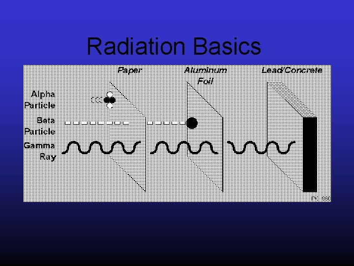 Radiation Basics 