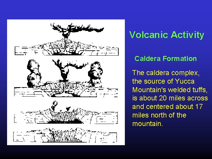 Volcanic Activity Caldera Formation The caldera complex, the source of Yucca Mountain's welded tuffs,