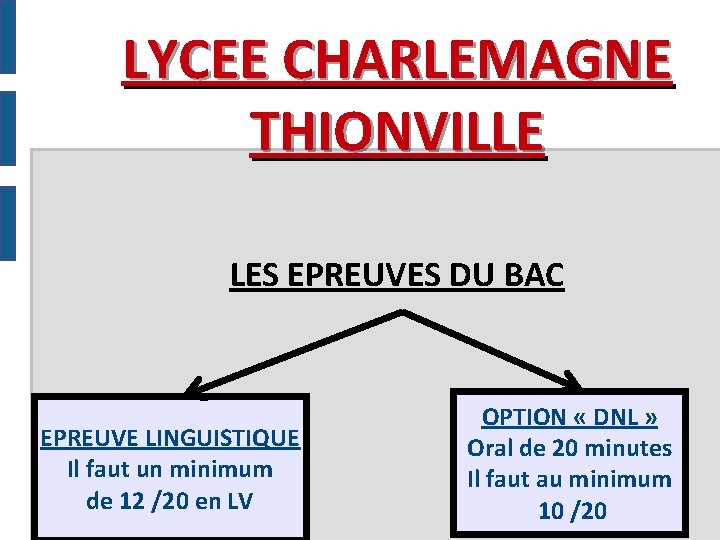 LYCEE CHARLEMAGNE THIONVILLE LES EPREUVES DU BAC EPREUVE LINGUISTIQUE Il faut un minimum de