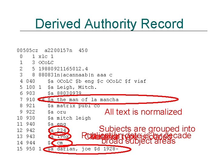 Derived Authority Record 00505 cz a 2200157 n 450 0 1 xlc 1 1