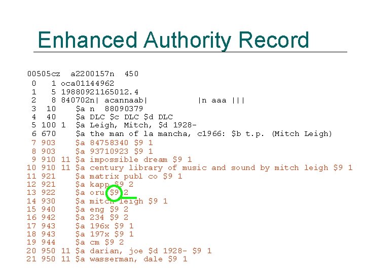 Enhanced Authority Record 00505 cz a 2200157 n 450 0 1 oca 01144962 1