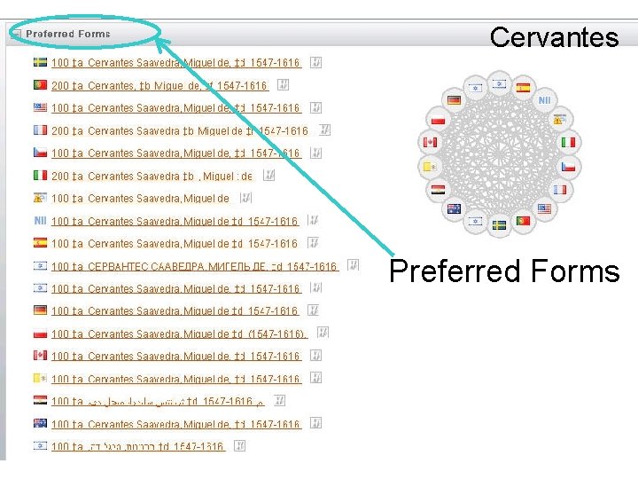 Cervantes Preferred Forms 