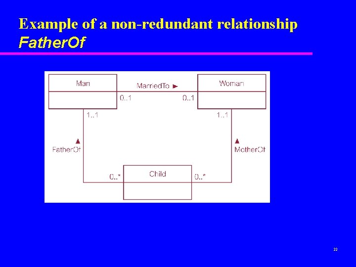 Example of a non-redundant relationship Father. Of 22 Example of a non-redundant relationship Father. Of 22