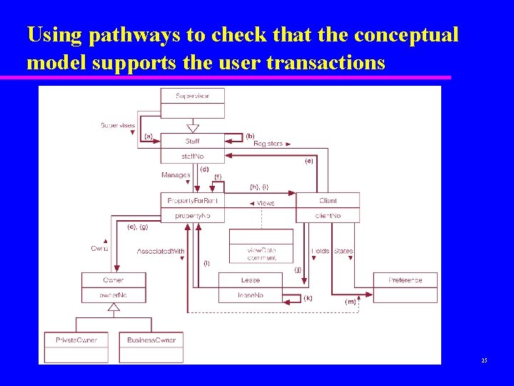 Using pathways to check that the conceptual model supports the user transactions 25 Using pathways to check that the conceptual model supports the user transactions 25