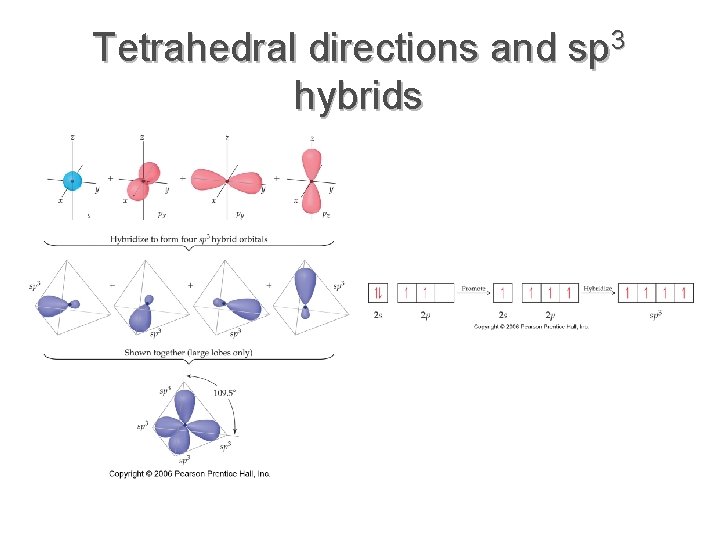 Tetrahedral directions and sp 3 hybrids 