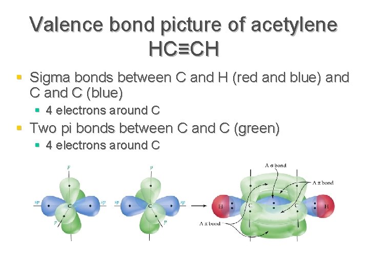 Valence bond picture of acetylene HC≡CH § Sigma bonds between C and H (red