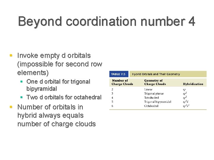 Beyond coordination number 4 § Invoke empty d orbitals (impossible for second row elements)