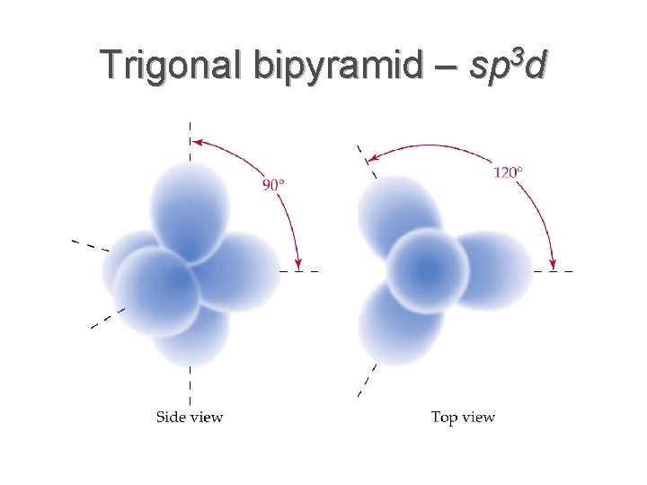Trigonal bipyramid – sp 3 d 