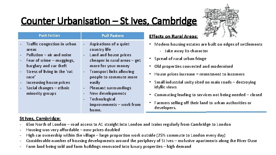 Counter Urbanisation – St Ives, Cambridge Pull Factors Push Factors - Traffic congestion in