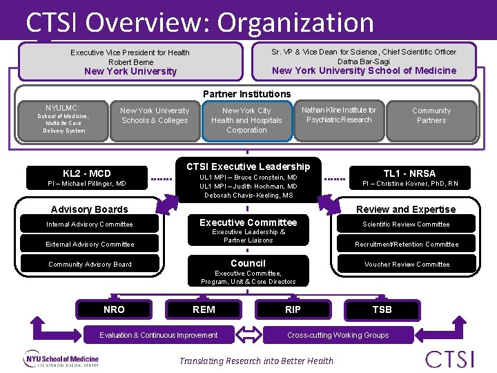 CTSI Overview: Organization Sr. VP & Vice Dean for Science, Chief Scientific Officer Dafna