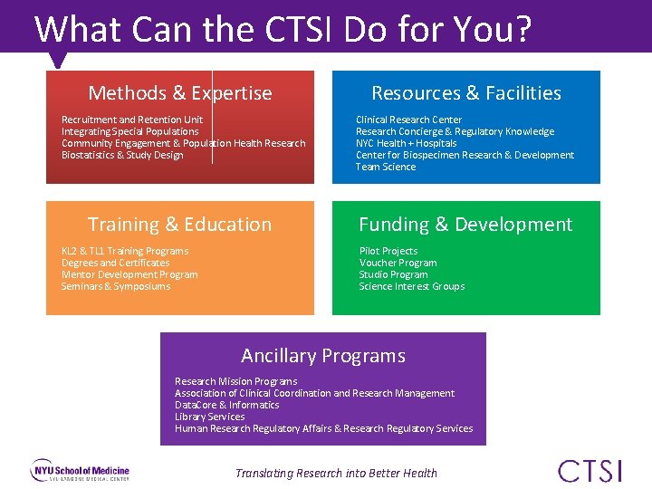 What Can the CTSI Do for You? Methods & Expertise Resources & Facilities Recruitment