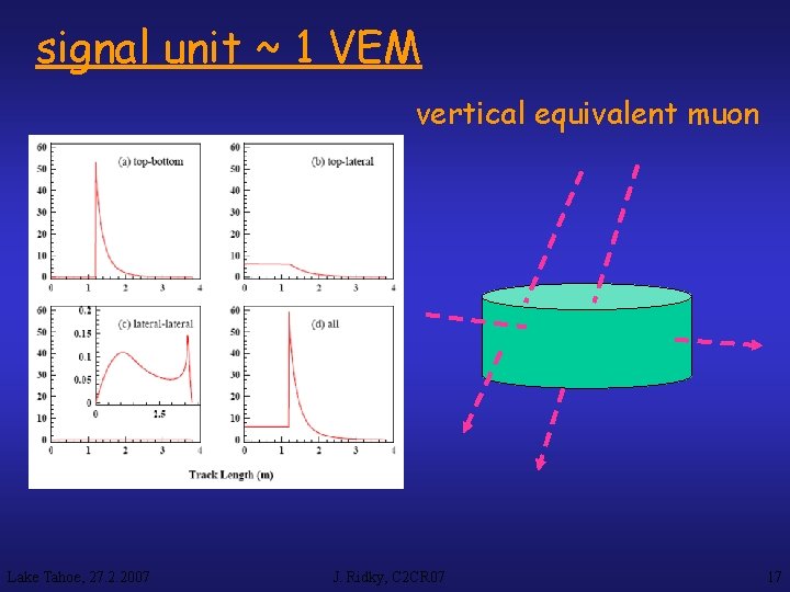 signal unit ~ 1 VEM vertical equivalent muon Lake Tahoe, 27. 2. 2007 J.
