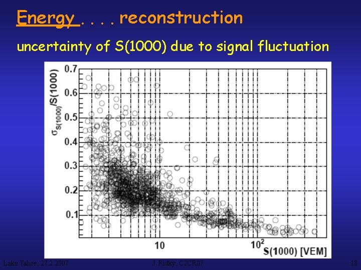 Energy. . reconstruction uncertainty of S(1000) due to signal fluctuation Lake Tahoe, 27. 2.