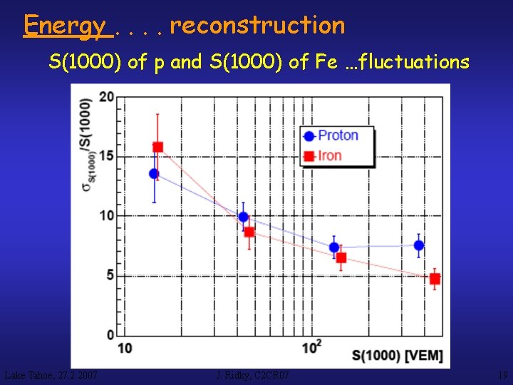 Energy. . reconstruction S(1000) of p and S(1000) of Fe …fluctuations Lake Tahoe, 27.