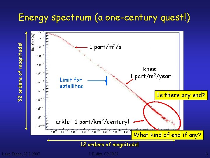 32 orders of magnitude! Energy spectrum (a one-century quest!) 1 part/m 2/s knee: 1