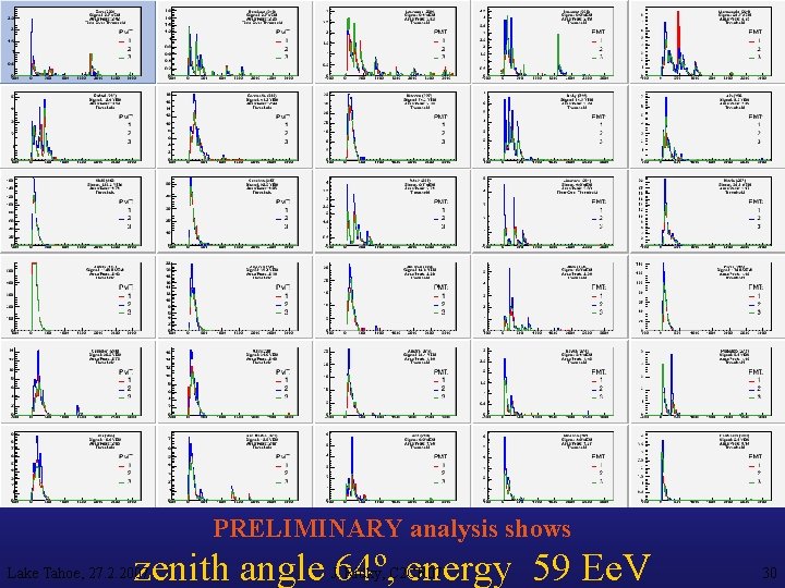 PRELIMINARY analysis shows zenith angle 64º, energy 59 Ee. V Lake Tahoe, 27. 2.