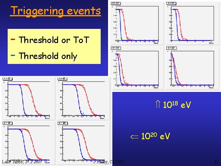 Triggering events - Threshold or To. T - Threshold only 1018 e. V 1020
