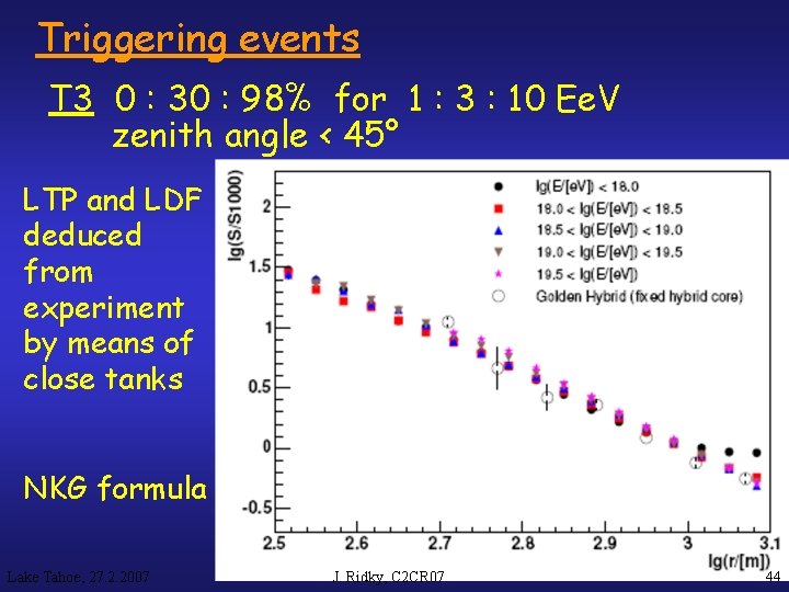 Triggering events T 3 0 : 30 : 98% for 1 : 3 :