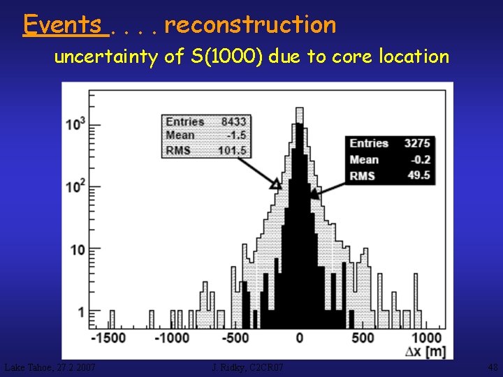 Events. . reconstruction uncertainty of S(1000) due to core location Lake Tahoe, 27. 2.