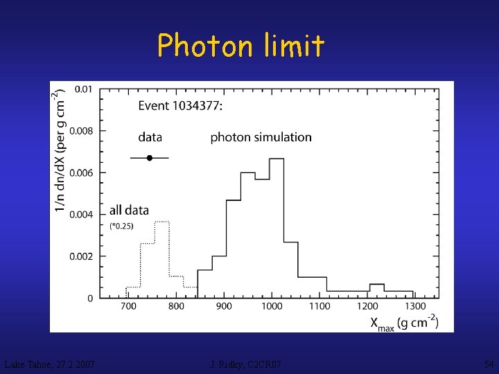 Photon limit Lake Tahoe, 27. 2. 2007 J. Ridky, C 2 CR 07 54