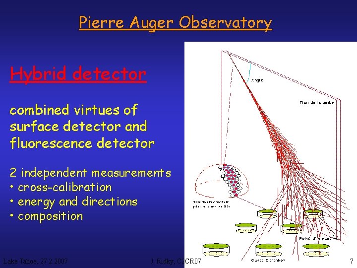 Pierre Auger Observatory Hybrid detector combined virtues of surface detector and fluorescence detector 2