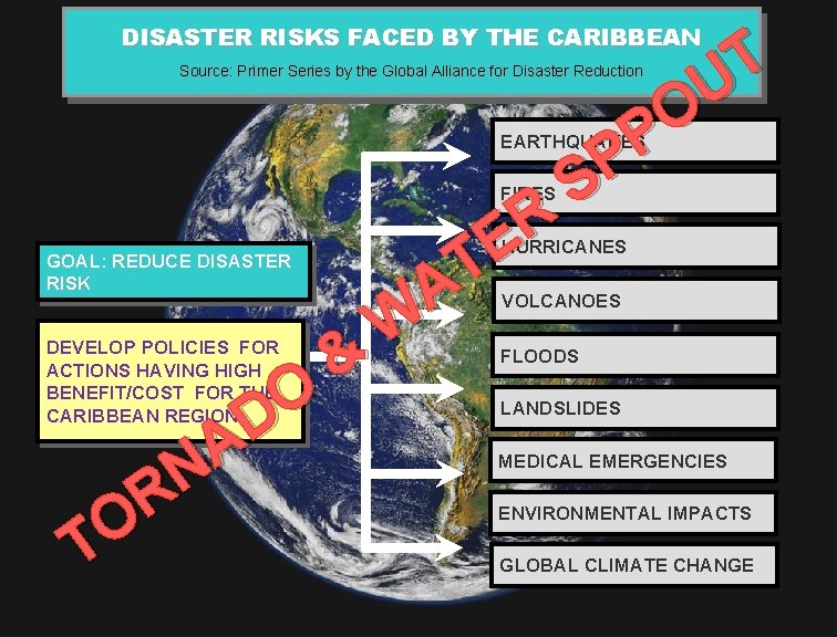 DISASTER RISKS FACED BY THE CARIBBEAN T U O P P S Source: Primer