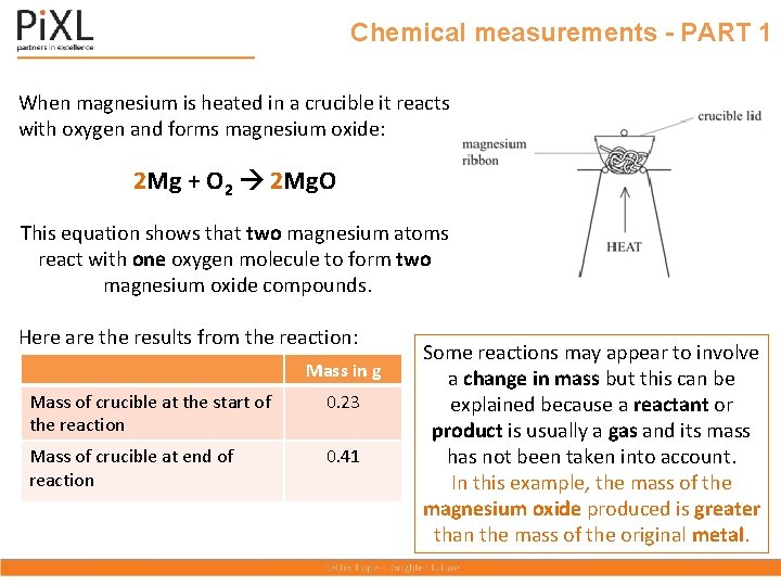 Chemical measurements - PART 1 When magnesium is heated in a crucible it reacts