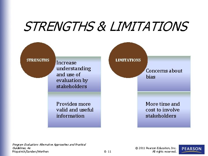 STRENGTHS & LIMITATIONS STRENGTHS LIMITATIONS Increase understanding and use of evaluation by stakeholders Concerns