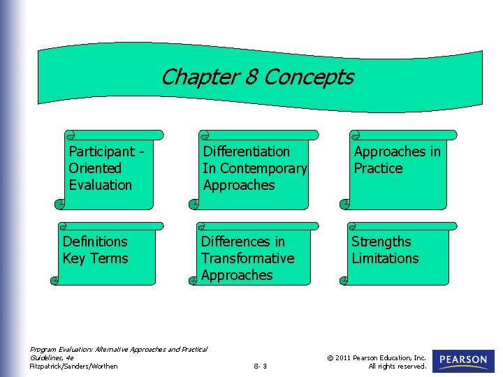 Chapter 8 Concepts Participant Oriented Evaluation Definitions Key Terms Differentiation In Contemporary Approaches in