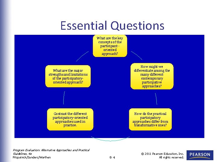 Essential Questions What are the key concepts of the participant oriented approach? How might