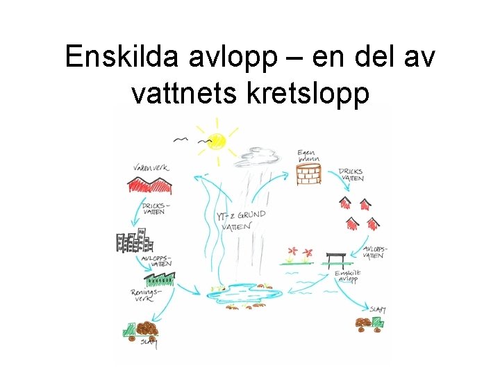 Enskilda avlopp – en del av vattnets kretslopp 