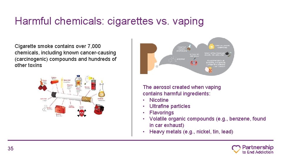 Harmful chemicals: cigarettes vs. vaping Cigarette smoke contains over 7, 000 chemicals, including known