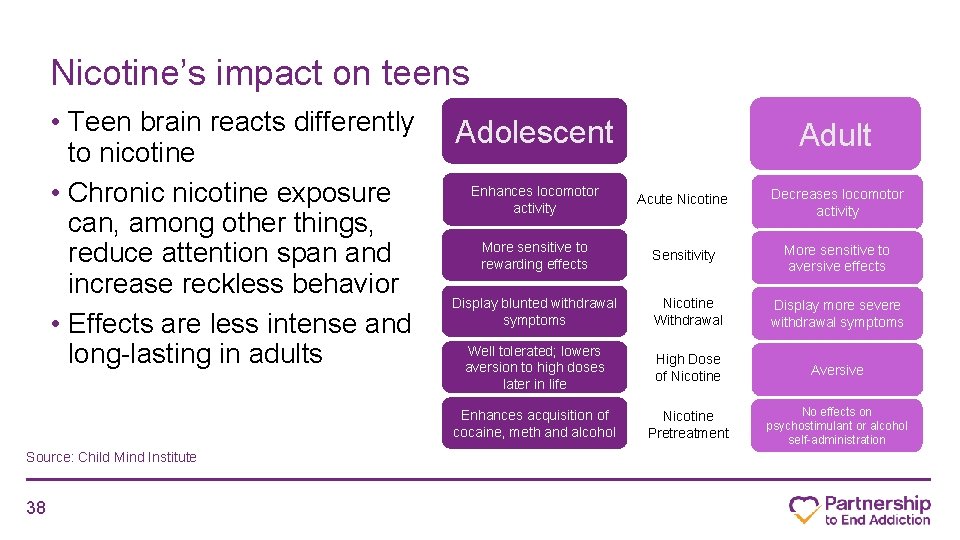 Nicotine’s impact on teens • Teen brain reacts differently to nicotine • Chronic nicotine