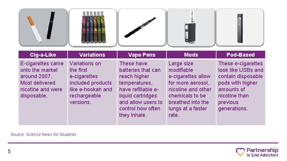 Cig-a-Like Variations Vape Pens Mods the first e-cigarettes included products like e-hookah and rechargeable