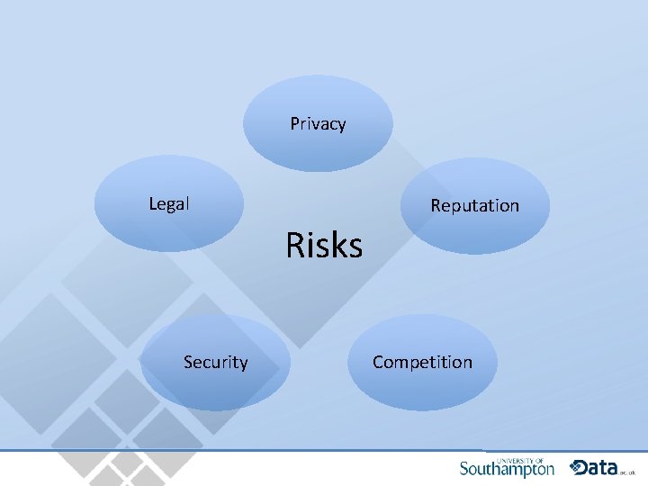 Privacy Legal Reputation Risks Security Competition 