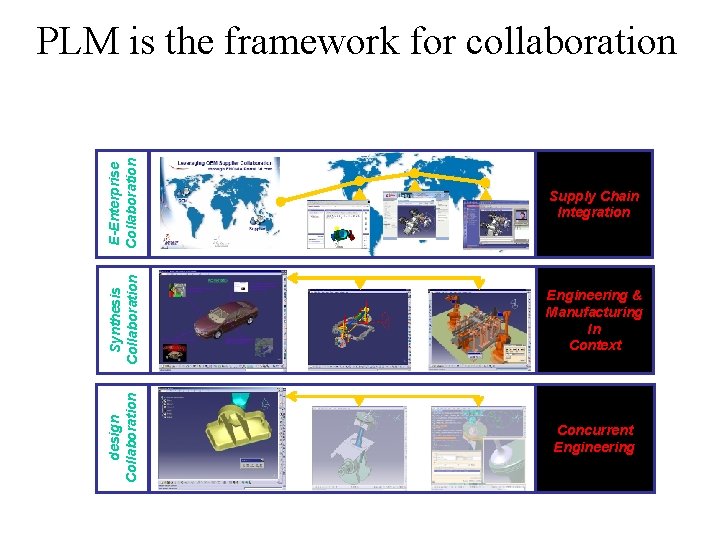 E-Enterprise Collaboration Supply Chain Integration Synthesis Collaboration Engineering & Manufacturing In Context design Collaboration E-Enterprise Collaboration Supply Chain Integration Synthesis Collaboration Engineering & Manufacturing In Context design Collaboration