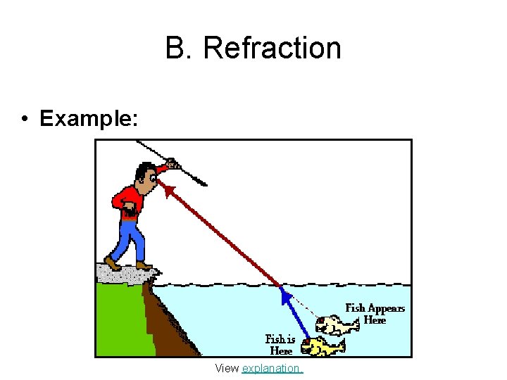 B. Refraction • Example: View explanation. 