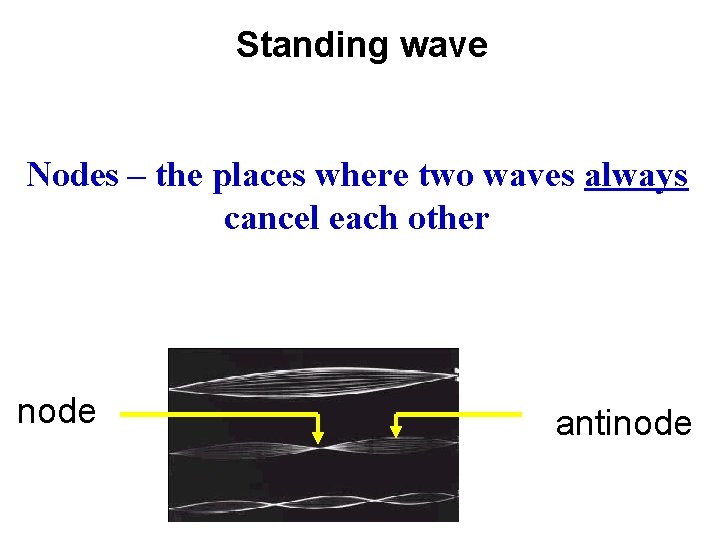 Standing wave Nodes – the places where two waves always cancel each other node