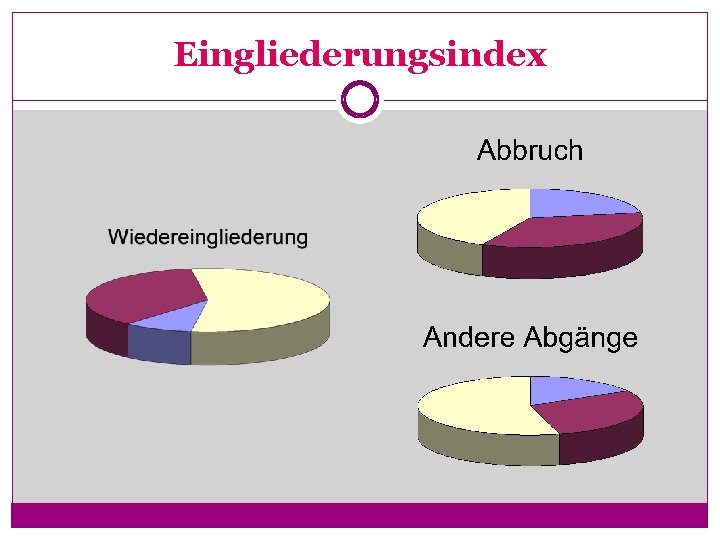 Eingliederungsindex 