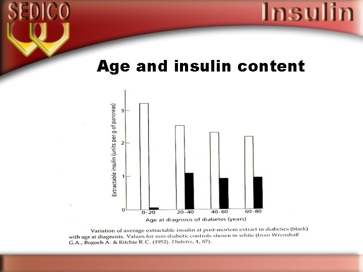 Age and insulin content 