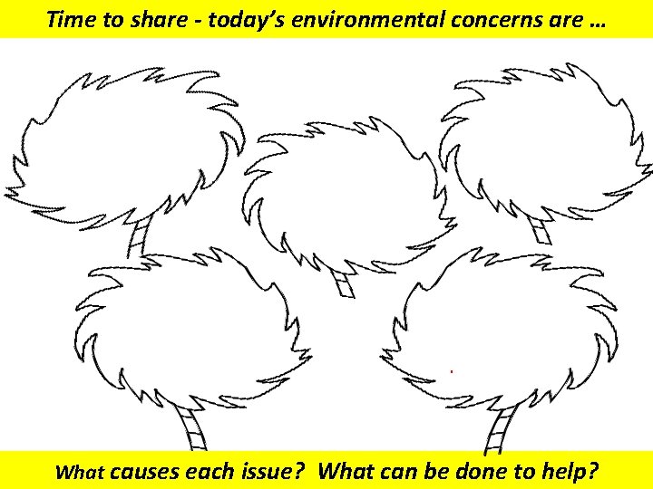 Time to share - today’s environmental concerns are … What causes each issue? What Time to share - today’s environmental concerns are … What causes each issue? What