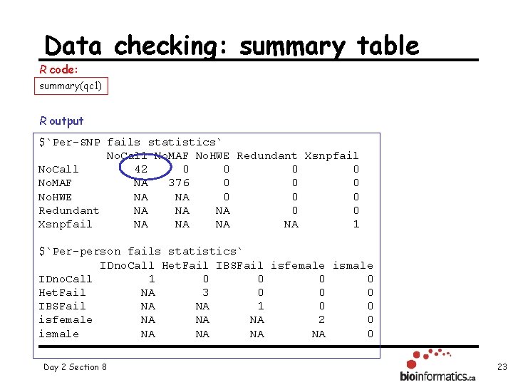 Data checking: summary table R code: summary(qc 1) R output $`Per-SNP fails statistics` No.