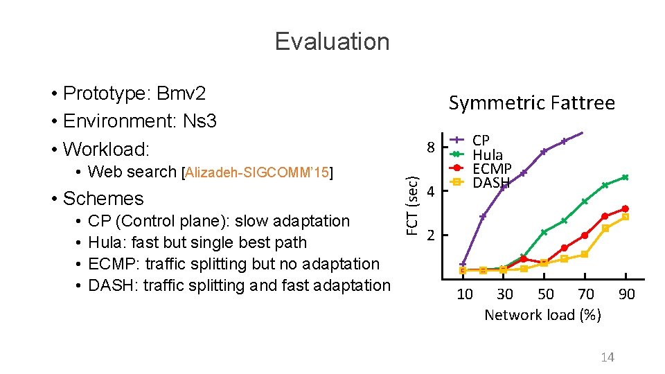Evaluation • Prototype: Bmv 2 • Environment: Ns 3 • Workload: • Schemes •
