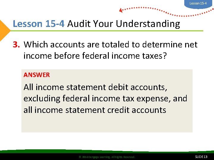 Lesson 15 -4 Audit Your Understanding 3. Which accounts are totaled to determine net