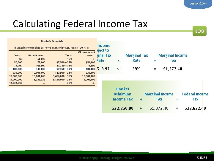 Lesson 15 -4 Calculating Federal Income Tax Net Income before Federal Income Taxes $103,